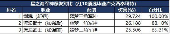 DNF发布网地图补丁（dnf补丁大全下载地址）