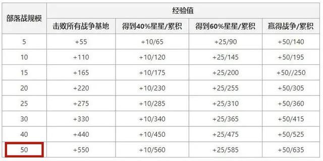 dnf公益服发布网卡点券辅助的发布辅助服功能有哪些,如何使用dnf公益服发布网卡点券辅助