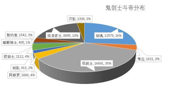 dnf公益服发布网购买渠道及购买攻略