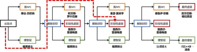 dnf公益服发布网安徒恩（dnf安徒恩策划）