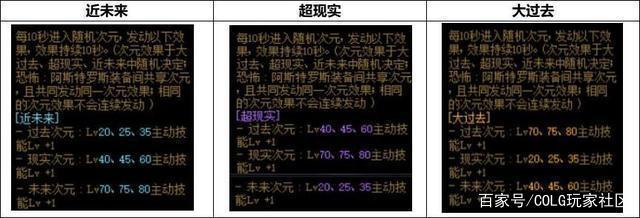 60DNF公益服发布网爆率高（dnf86版公益服发布网）